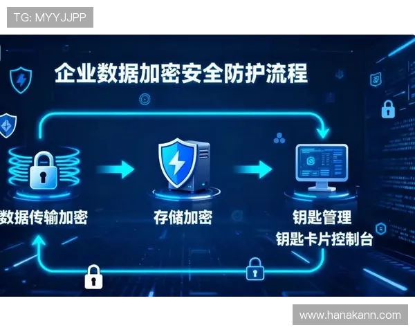 凯发电子官方网站的安全保障措施与用户隐私保护策略全面解析 凯发电子官方网站的安全保障措施与用户隐私保护策略全面解析