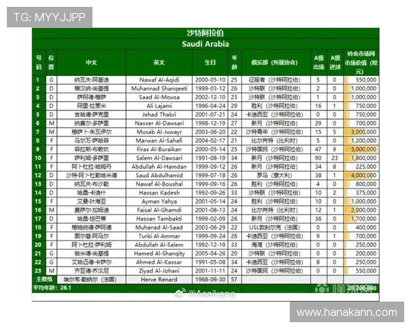 2026美加墨世界杯48强排名变化背后的战略调整与球队表现分析
