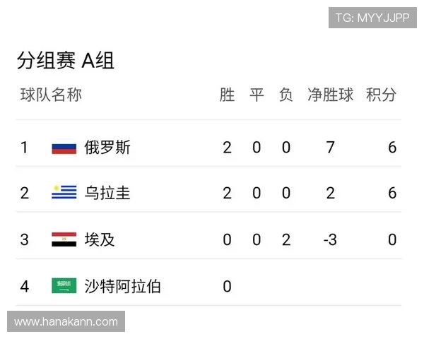 世界杯沙特乌拉圭比赛门票购买攻略，教你如何避免购票陷阱和确保座位